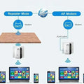 Repetidor WiFi inalámbrico  5